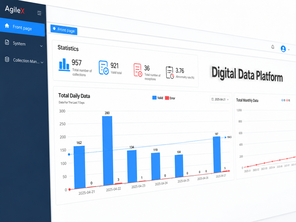 Visualized Data Management and Delivery